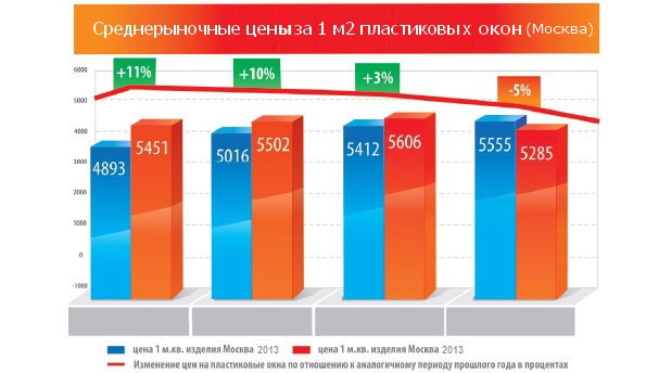 Стоимость демонтажа обоев за квадратный метр в москве