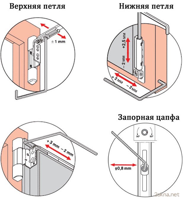 Как отрегулировать пластиковые окна