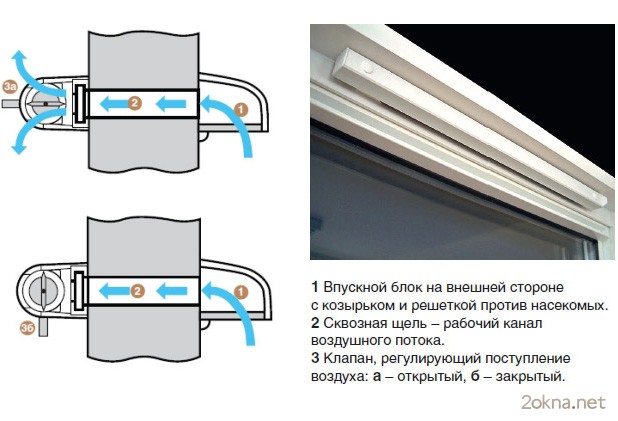 Установка приточного клапана вентиляции на окно